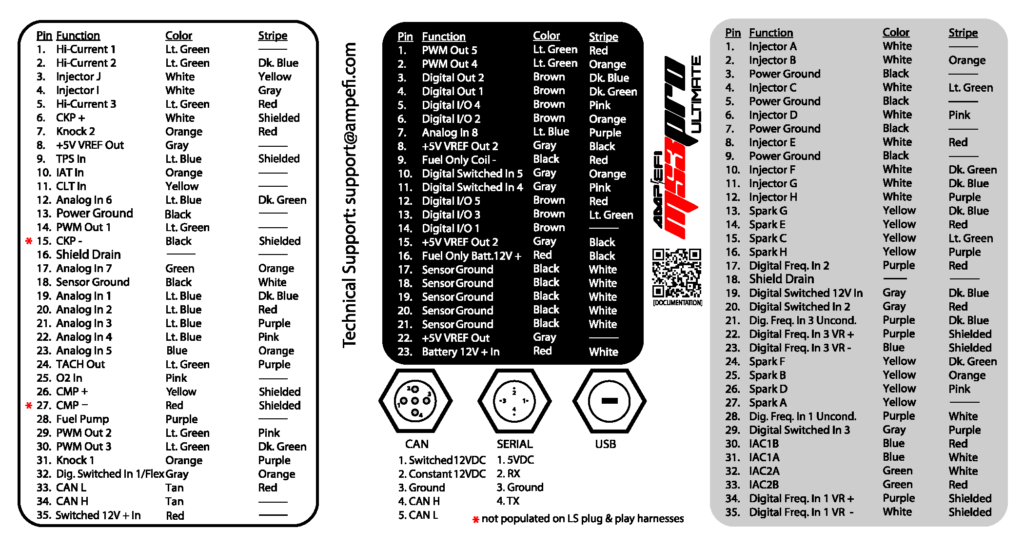 Megasquirt Support Forum (MSEXTRA) • TunerStudio Port status / button